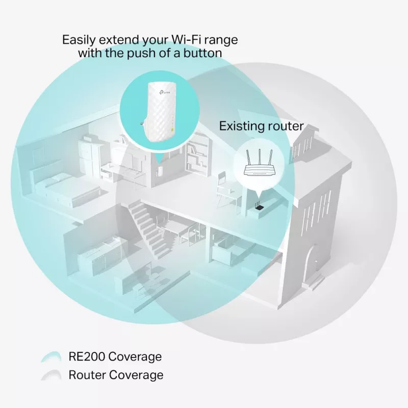 TP-Link RE200 tīkla pastiprinātājs (repeater) balts 10/100 Mbit/s