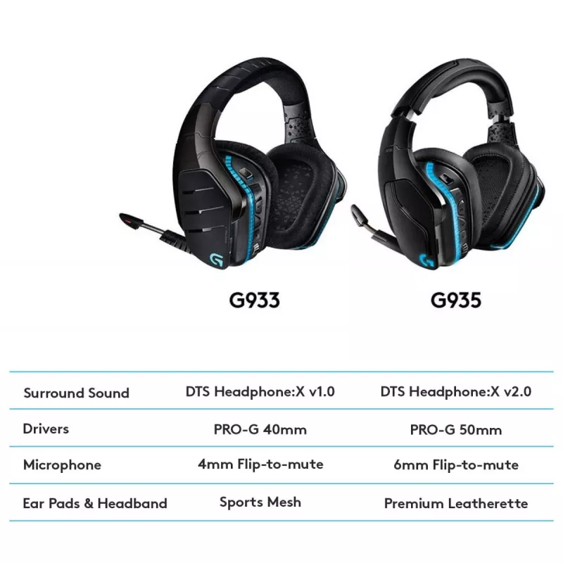LOGITECH G935 Bezvadu 7.1 Surround Sound Lightsync Gaming Austiņas - 2.4GHz
