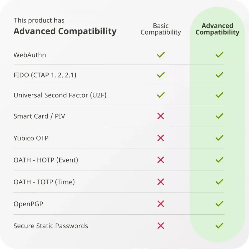 YUBICO YubiKey 5 NFC — fiziskā drošības atslēga