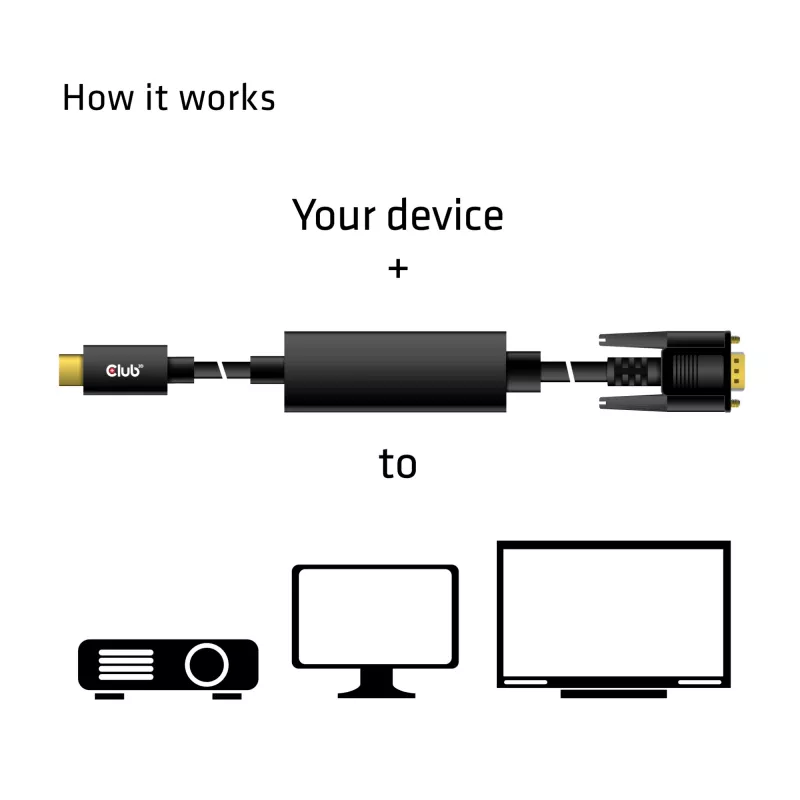 USB Type-C uz VGA aktīvais kabelis M/M CLUB3D CAC-1512 5m