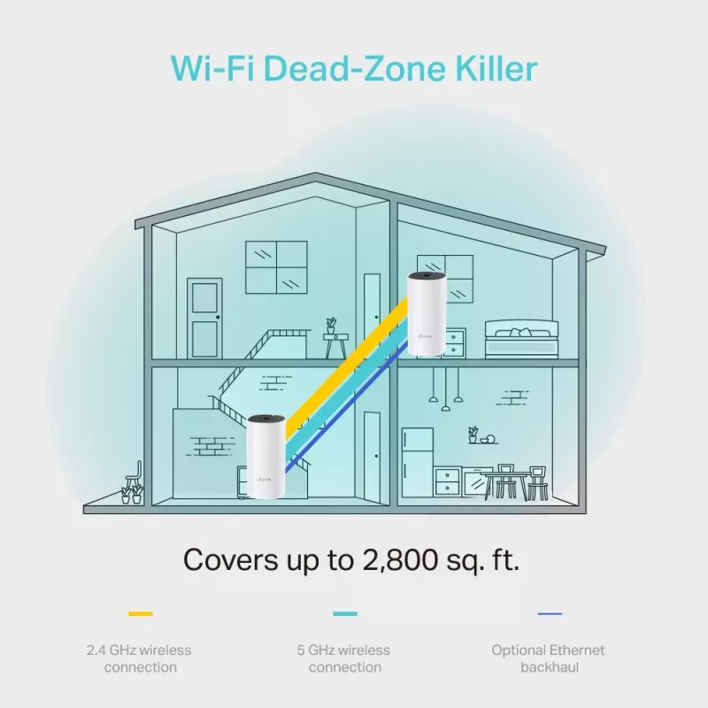TP-Link AC1200 Deco M4 Viss mājas Mesh Wi-Fi sistēma (2 vienības)