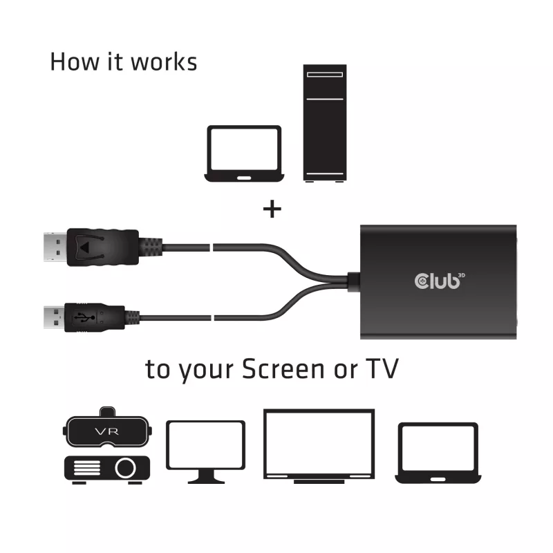 CLUB3D DisplayPort uz Dual Link DVI-D HDCP ON versija Aktīvs adapteris Vīrietis/Sieviete