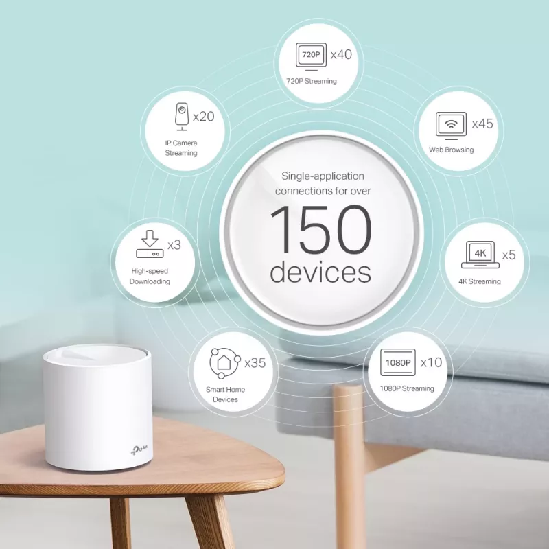 TP-Link Deco X60 AX3000 visas mājas Wi-Fi 6 tīkla sistēma, 3 komplektā