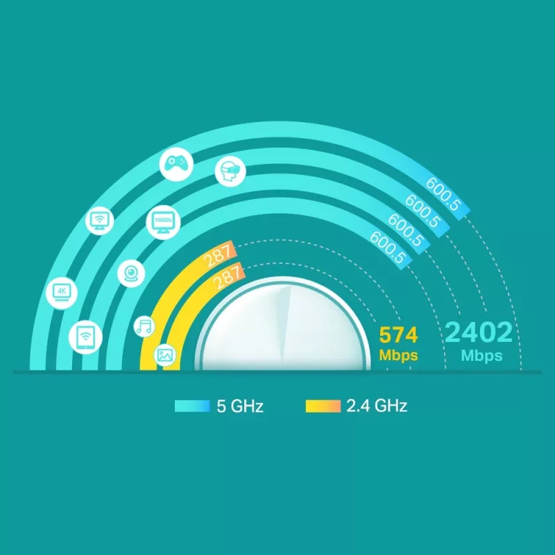 TP-Link Deco X60 AX3000 visas mājas Wi-Fi 6 tīkla sistēma, 3 komplektā