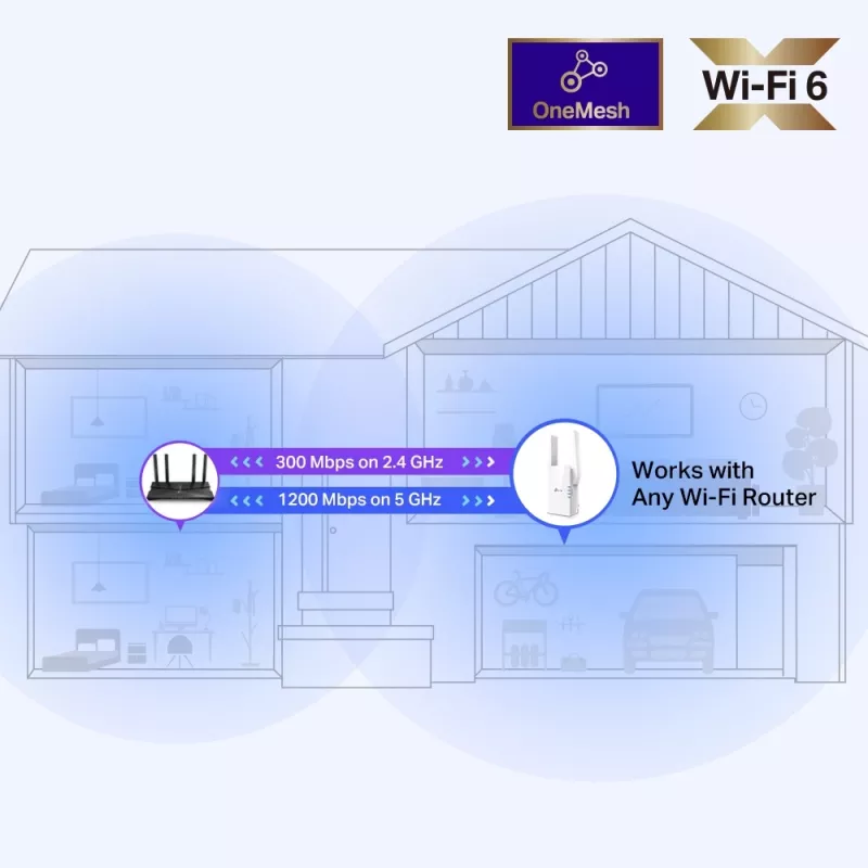 TP-Link RE505X Wi-Fi 6 diapazona paplašinātājs