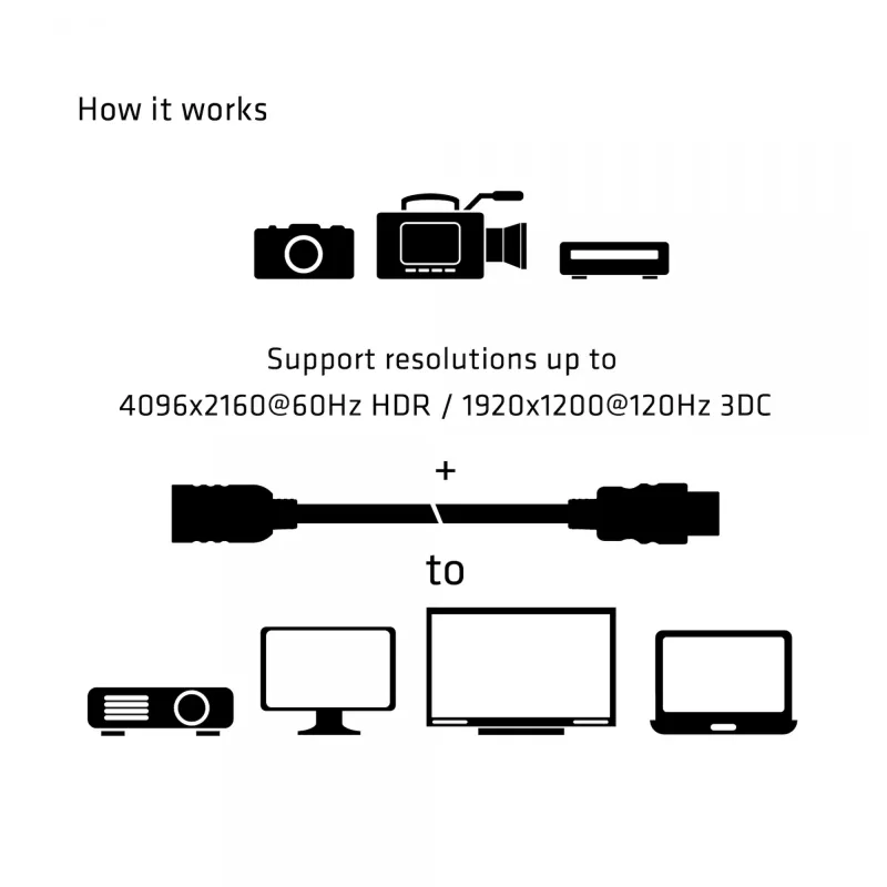 CLUB3D High Speed HDMI™ pagarinātājkabelis 4K60Hz M/F 5m/16.4ft 26 AWG