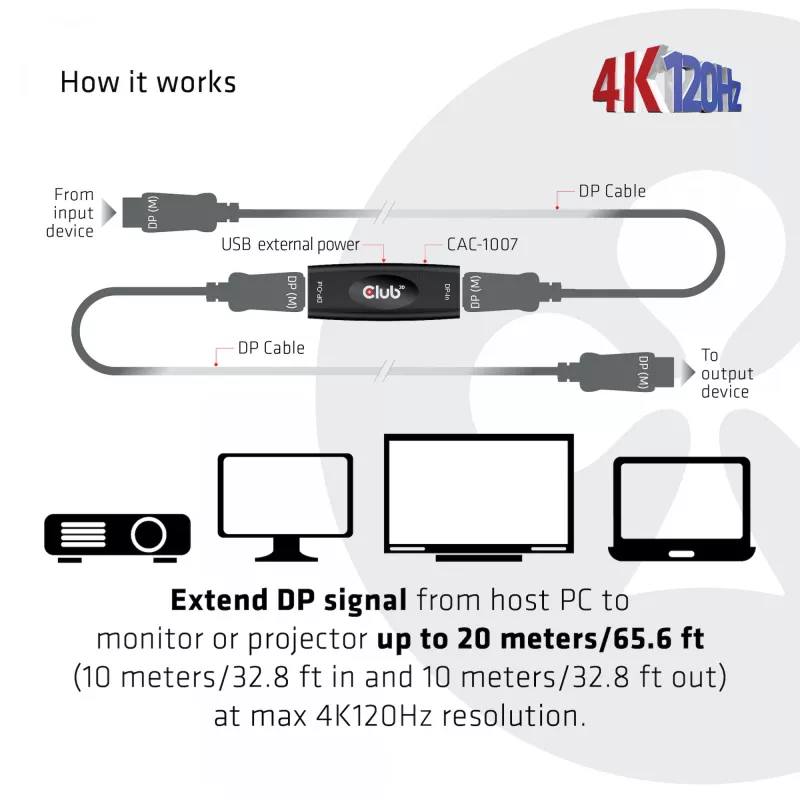 DisplayPort aktīvais retranslators CLUB3D CAC-1007 4K120Hz HBR3