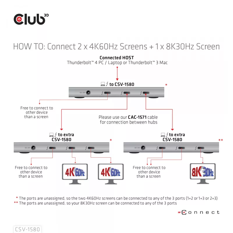 CLUB3D sertificēts Thunderbolt™4 portatīvais 5-in-1 centrmezgls ar Smart Power