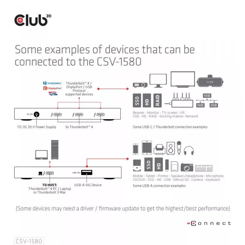 CLUB3D sertificēts Thunderbolt™4 portatīvais 5-in-1 centrmezgls ar Smart Power
