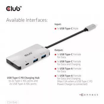 CLUB3D USB Gen2 Type-C PD uzlādes centrs ar 2x Type-C 10G un 2x USB Type-A 10G portiem