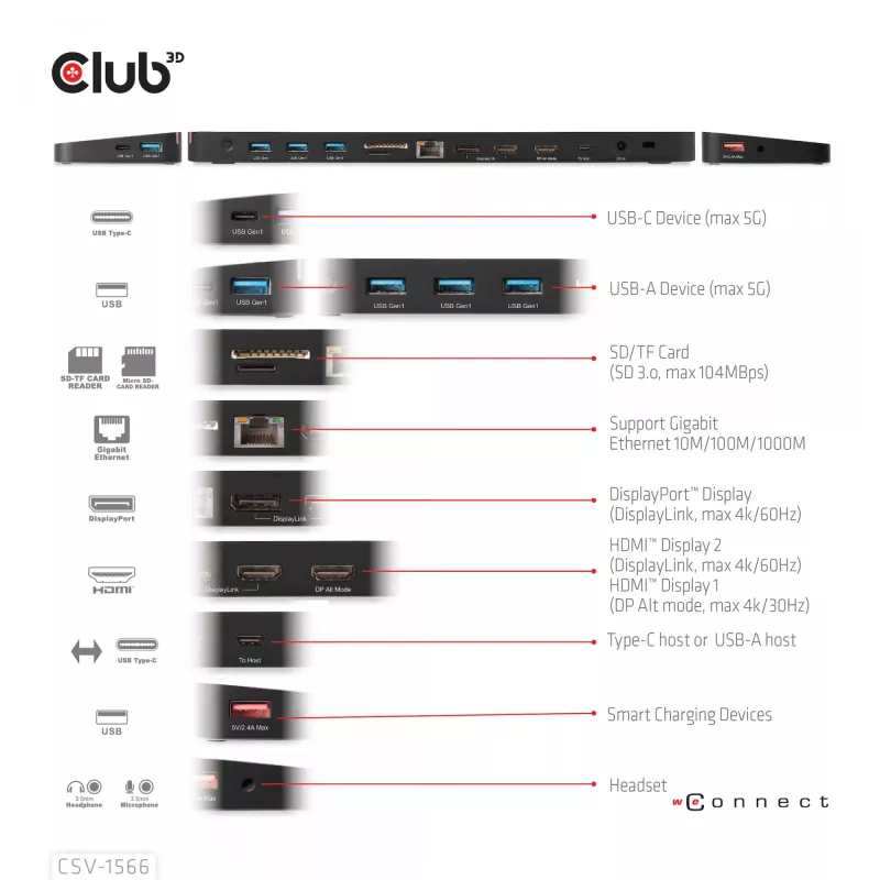 CLUB3D USB-C Gen1 Trīskāršā Displeja Doks ar DP Alt režīmu, DisplayLink un 120 W Barošanas Avotu