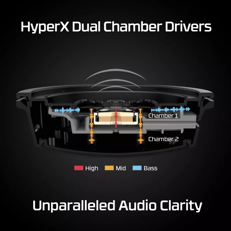 HyperX Cloud Alpha - Spēļu austiņas (Melni-Sarkanas)