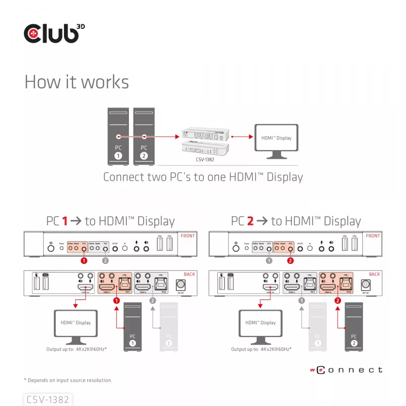 KVM Slēdzis CLUB3D CSV-1382 Divu Portu HDMI 4K 60Hz USB