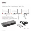 KVM Slēdzis CLUB3D CSV-1382 Divu Portu HDMI 4K 60Hz USB