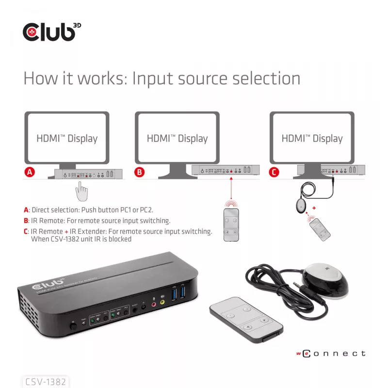 KVM Slēdzis CLUB3D CSV-1382 Divu Portu HDMI 4K 60Hz USB