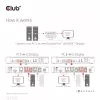 CLUB3D DisplayPort/HDMI KVM Slēdzis Diviem Datoriem 4K 60Hz