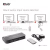 CLUB3D DisplayPort/HDMI KVM Slēdzis Diviem Datoriem 4K 60Hz
