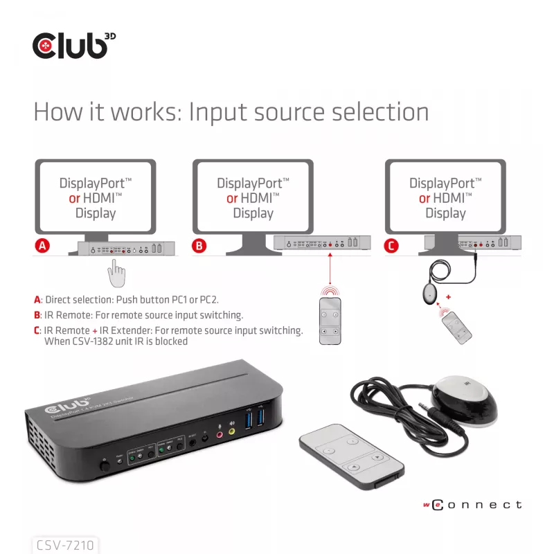 CLUB3D DisplayPort/HDMI KVM Slēdzis Diviem Datoriem 4K 60Hz