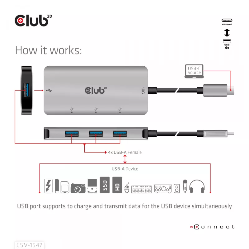 CLUB3D CSV-1547 4-portu USB-A centrmezgls USB-C – 10 Gbps ātrs datu pārsūtīšana