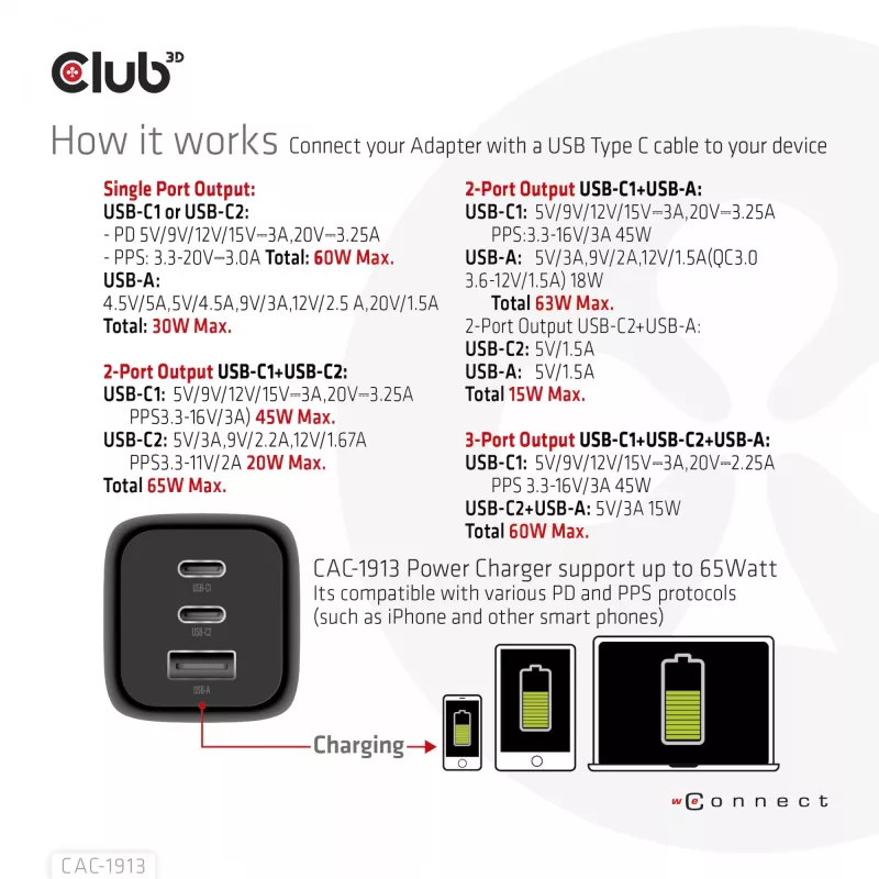 CLUB3D CAC-1913 Ceļojumu lādētājs PPS 65W GaN tehnoloģija, Trīs porti (2x USB Type-C + USB Type-A) Power Delivery 3.0 atbalsts