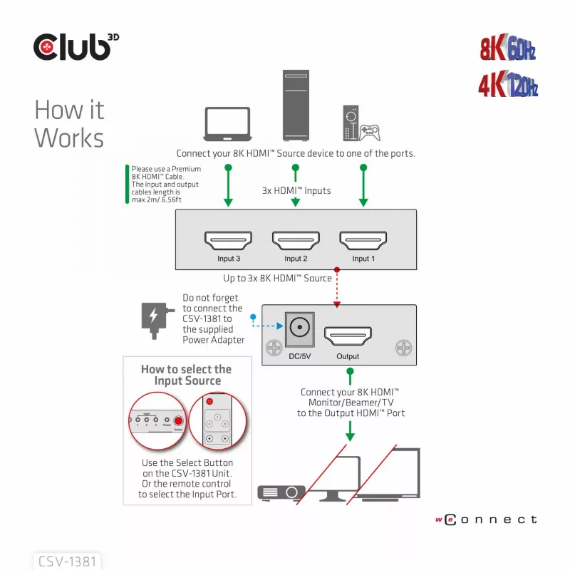 Club3D CSV-1381 HDMI slēdzis 3 uz 1, 8K60Hz/4K120Hz