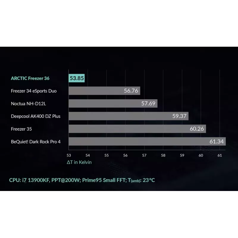 ARCTIC Freezer 36 daudzkompatibls torņa CPU dzesētājs