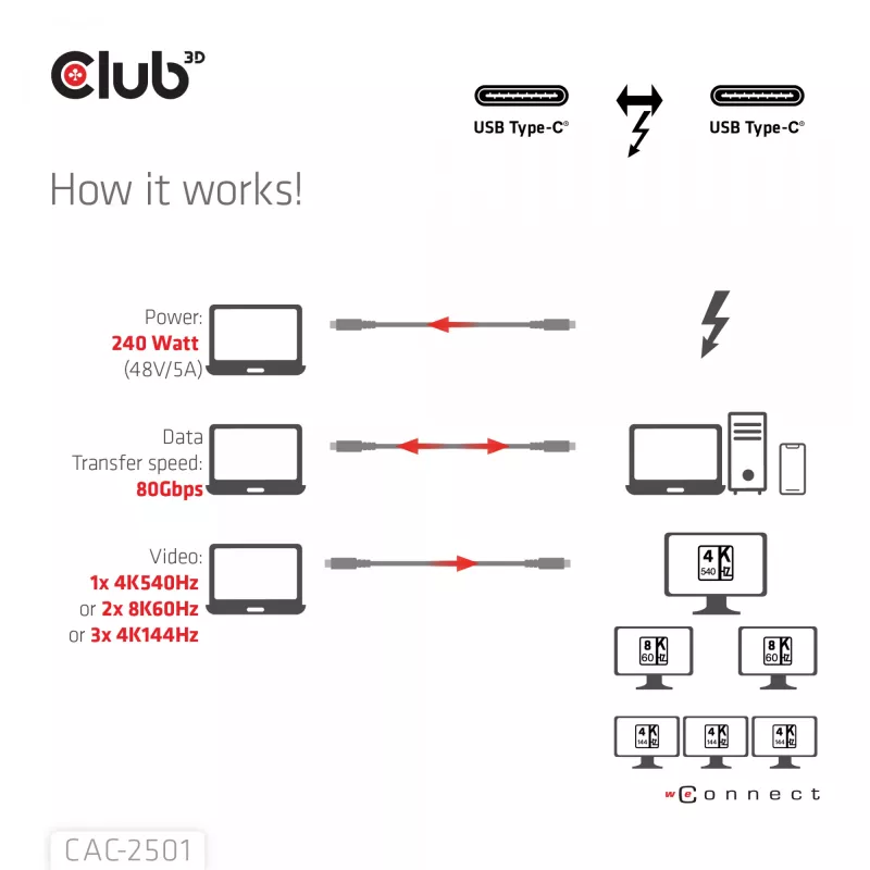 CLUB3D Thunderbolt™ 5 sertificēts kabelis 8K240Hz Dati 80/120 Gbps EPR 240 W vīriešu/vīriešu 1m / 3.28ft