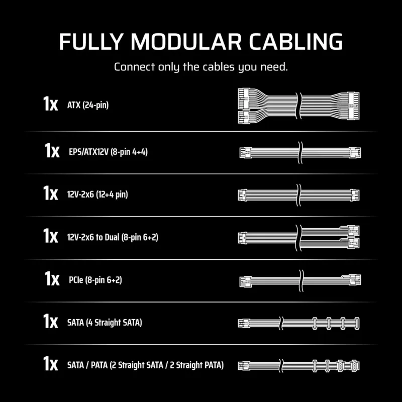 CORSAIR RMe sērijas RM650e pilnībā modulārs, zema trokšņa ATX barošanas bloks, 650 W
