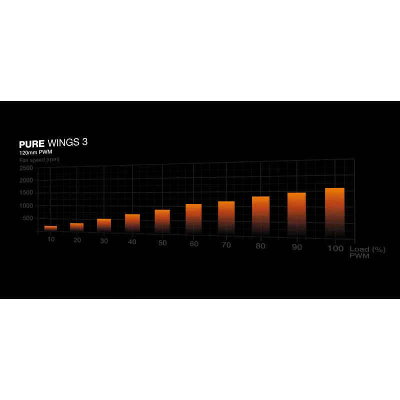 be quiet! Pure Wings 3 120mm PWM datora korpusa ventilators 12 cm melns 1 gab.