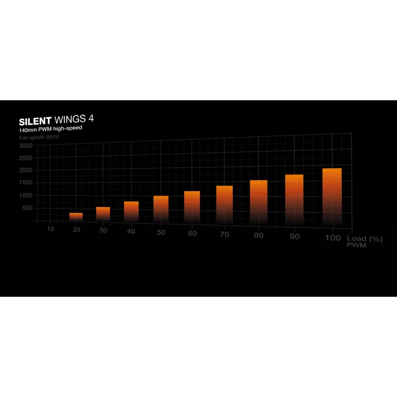 be quiet! Silent Loop 3 420 mm procesora šķidruma dzesētājs 14 cm Melns 1 gab.