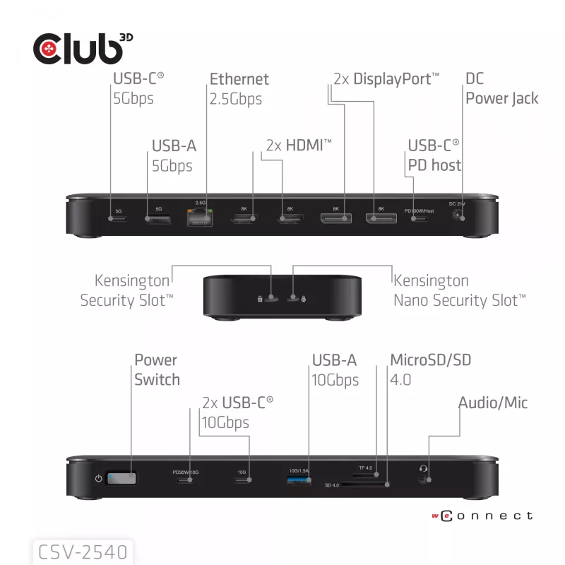 Docking stacija CLUB 3D 14-1 USB-C Quad Display ar 2× USB 2.0 portiem