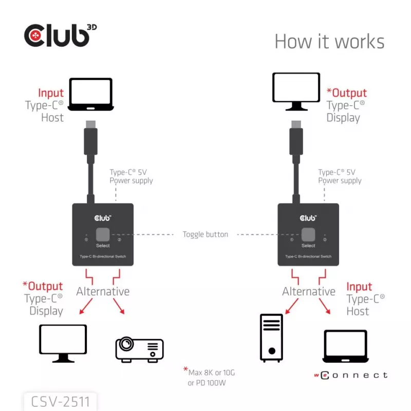 CLUB3D USB-C® Divvirzienu Video + Dati + PD Slēdzis, USB Type-C, 2x DisplayPort, 7680 x 4320 pikseļi, Melns, 8K Ultra HD, 120 Hz