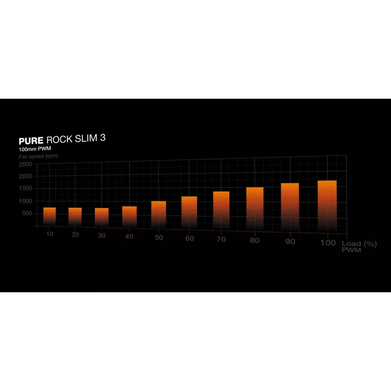 be quiet Pure Rock Slim 3 procesora dzesētājs 10 cm Sudrabs 1 gab.