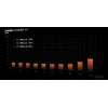 be quiet! Dark Power 14 850 W - 80 Plus Titanium barošanas bloks 20+4 pin ATX ATX Melns
