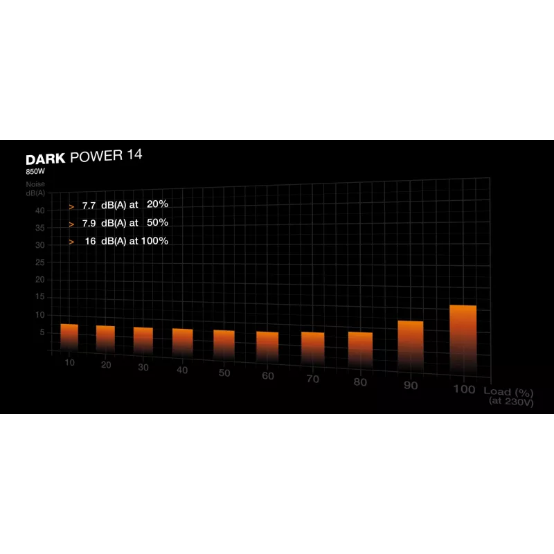 be quiet! Dark Power 14 850 W - 80 Plus Titanium barošanas bloks 20+4 pin ATX ATX Melns