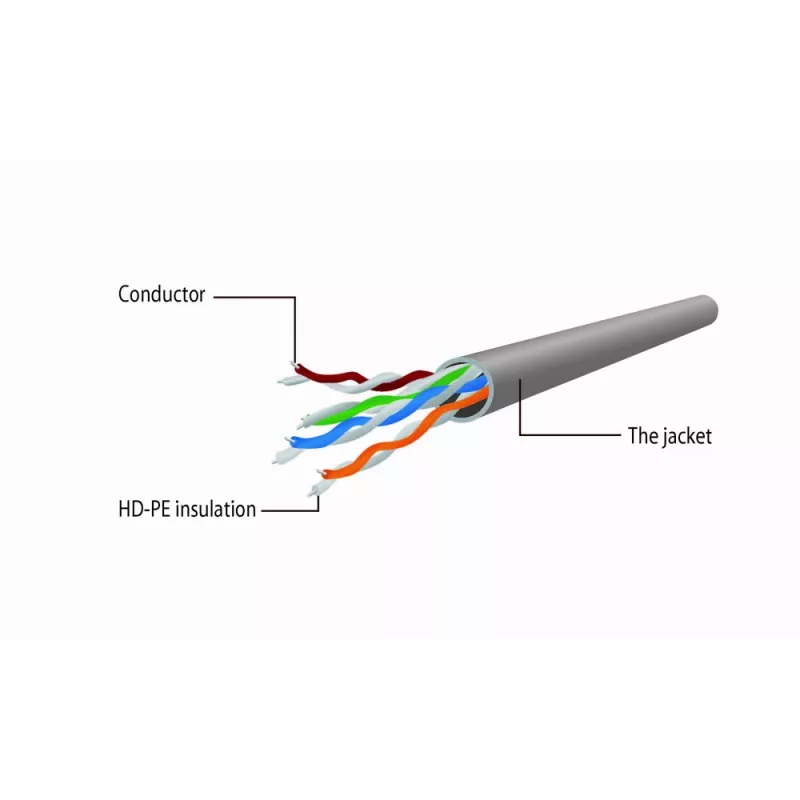 GEMBIRD Patch Cable - CAT5e - UTP - 2m - Zaļš