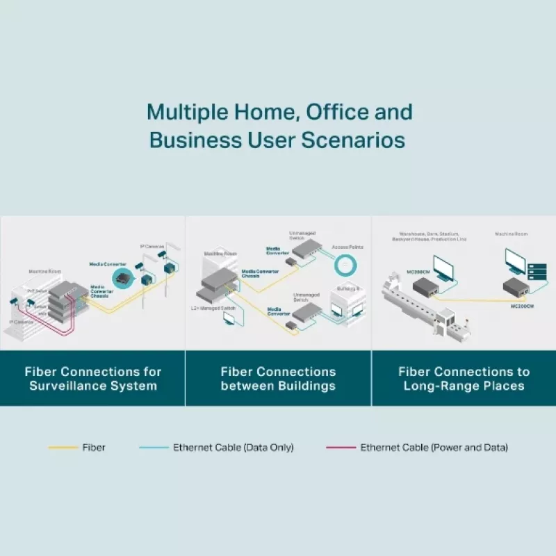 TP-Link MC200CM Gigabit Multi-Mode Media Converter, 1000 Mbit/s, SC savienotājs, 550 m