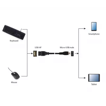GEMBIRD USB OTG AF uz Micro BM Kabelis 15cm - Melns