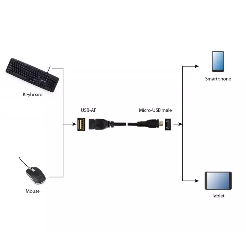 GEMBIRD USB OTG AF uz Micro BM Kabelis 15cm - Melns