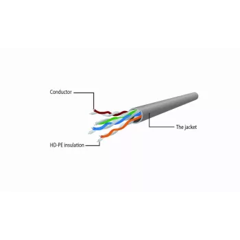 Tīkla kabelis Gembird Cat6 U/UTP PP6U-0.5M, 0,5 m, RJ-45 vīriešu uz RJ-45 vīriešu, balts, AWG24