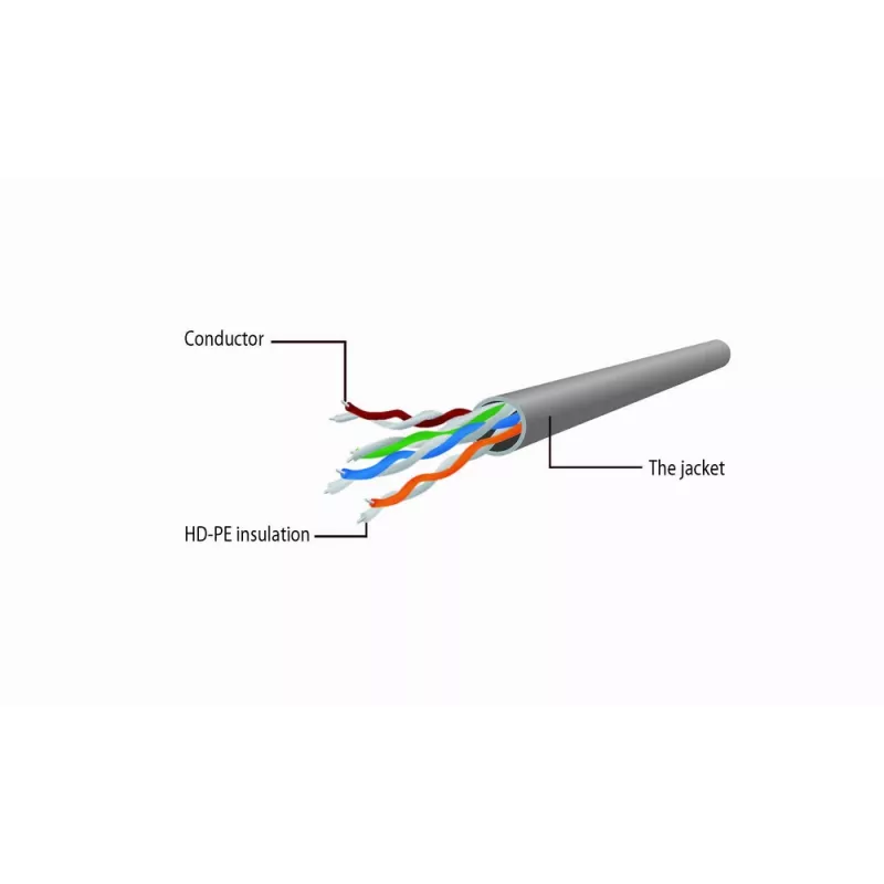 Tīkla kabelis Gembird PP6U-3M RJ-45 Cat6 3m Zaļš