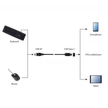 USB kabelis Gembird A-OTG-CMAF3-01, USB-C uz USB-A, 0.2 m, melns