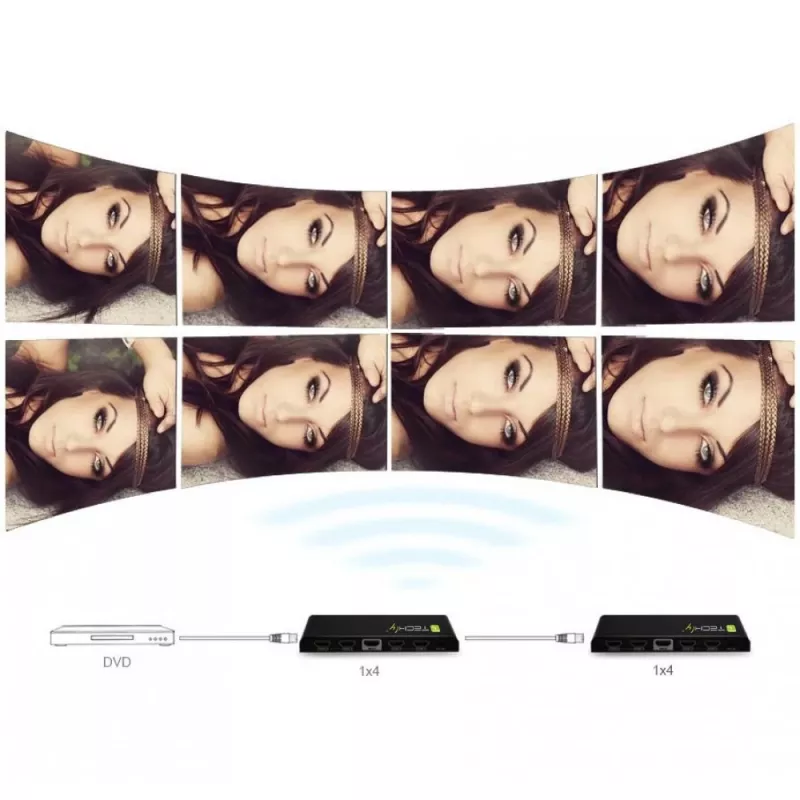 Techly IDATA HDMI-4K4 HDMI sadalītājs 1x4, 4K x 2K (3840 x 2160), 3D, 36 bitu, melns