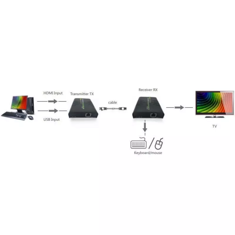 Techly IDATA HDMI-KVM2 KVM pagarinātājs raidītājs un uztvērējs