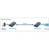 Techly HDMI pārraide / sadalītājs pa IP tīklu IDATA EXTIP-373