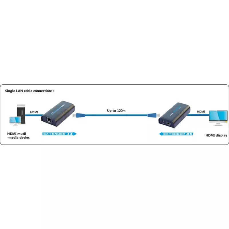 Techly HDMI pārraide / sadalītājs pa IP tīklu IDATA EXTIP-373