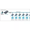 Techly HDMI pārraide / sadalītājs pa IP tīklu IDATA EXTIP-373