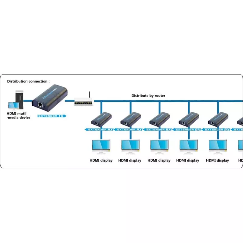 Techly HDMI pārraide / sadalītājs pa IP tīklu IDATA EXTIP-373