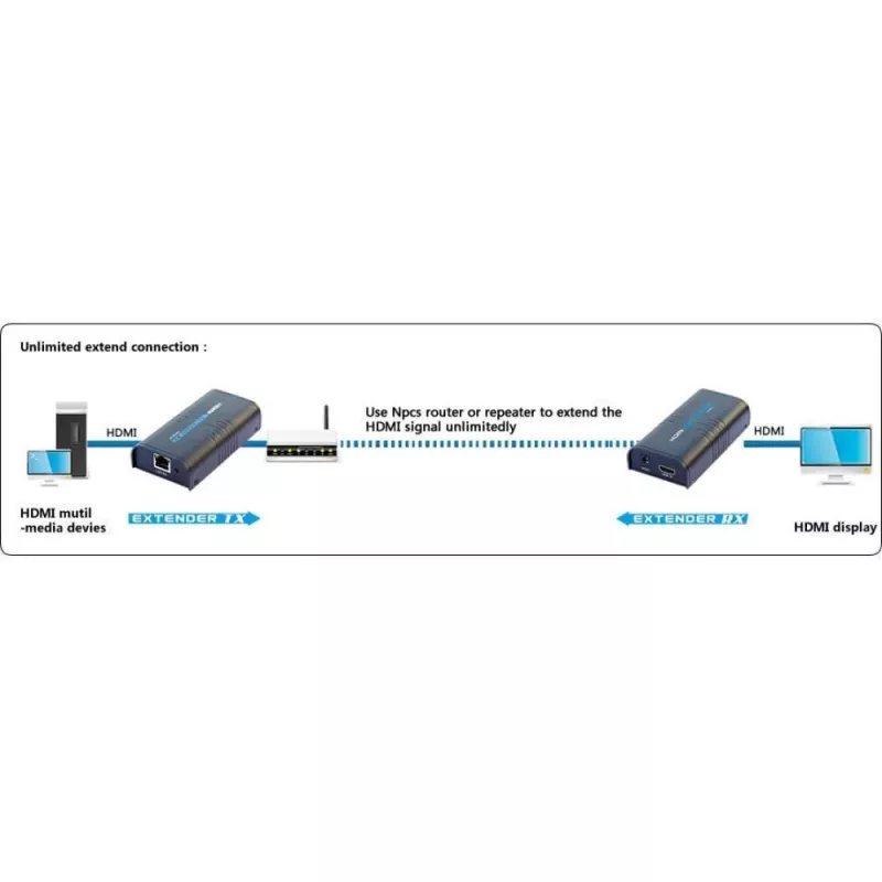 Techly HDMI pārraide / sadalītājs pa IP tīklu IDATA EXTIP-373