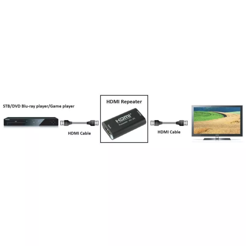 AV atkārtotājs TECHLY IDATA-HDMI2-RIP4KT — HDMI 2.0, HDCP 2.2, 4096×2160, maksimālais attālums 40 m, melns
